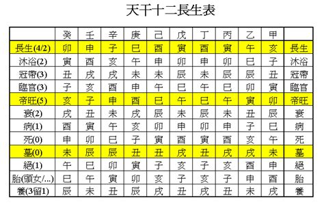 冠帶有三子|詳解八字十二長生——臨官